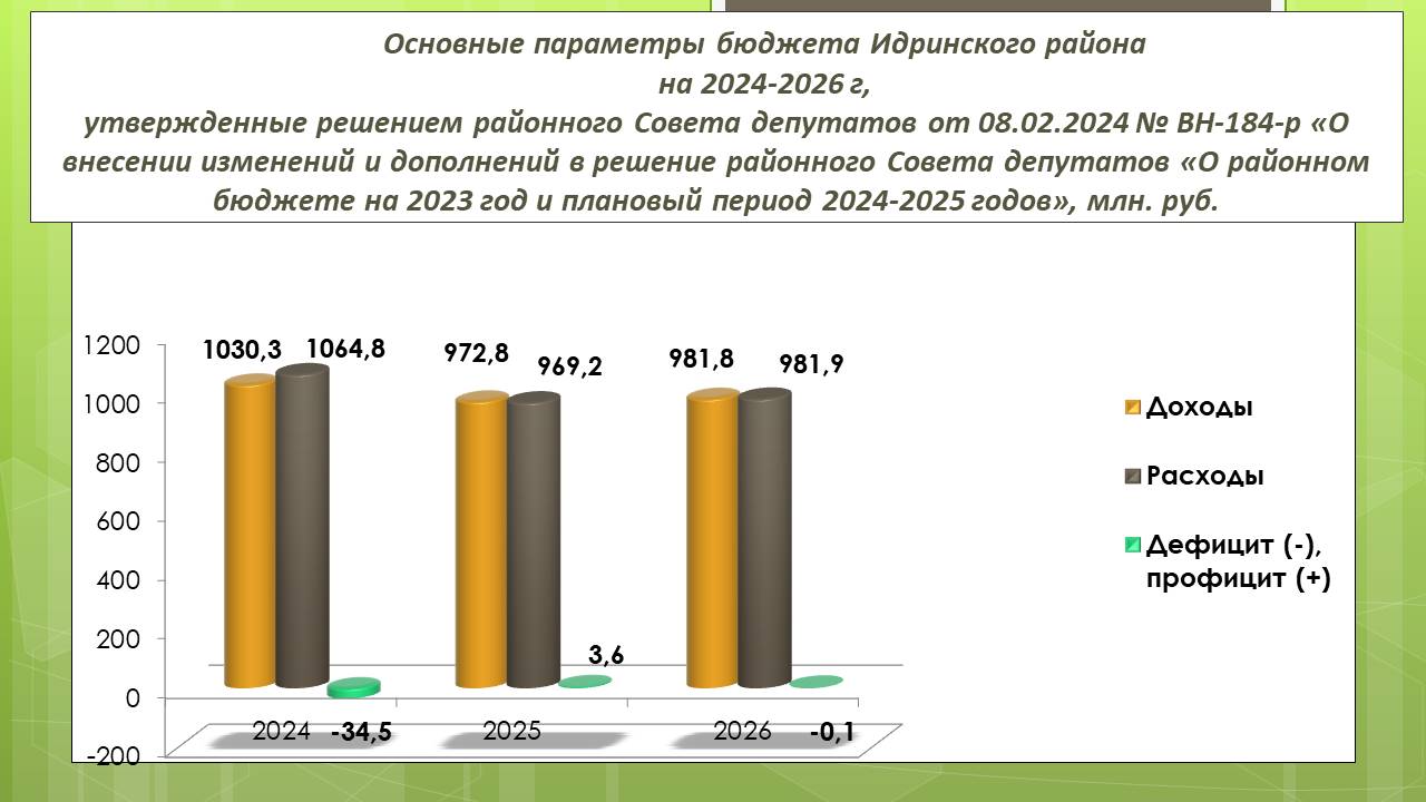 Изображения.