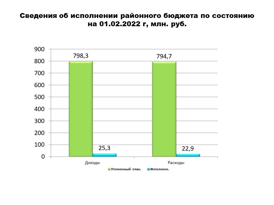 Изображения.