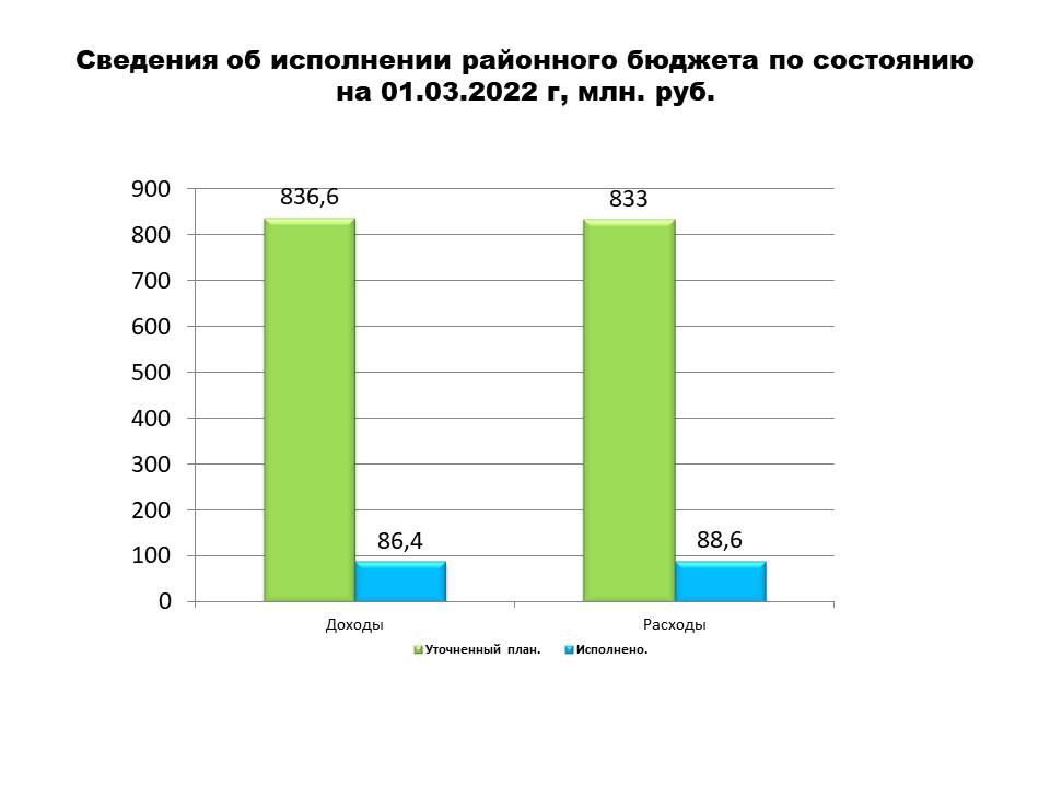 Изображения.