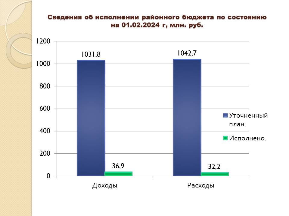 Изображения.