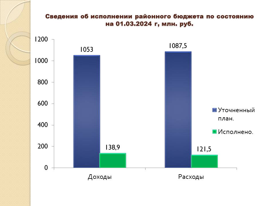 Изображения.