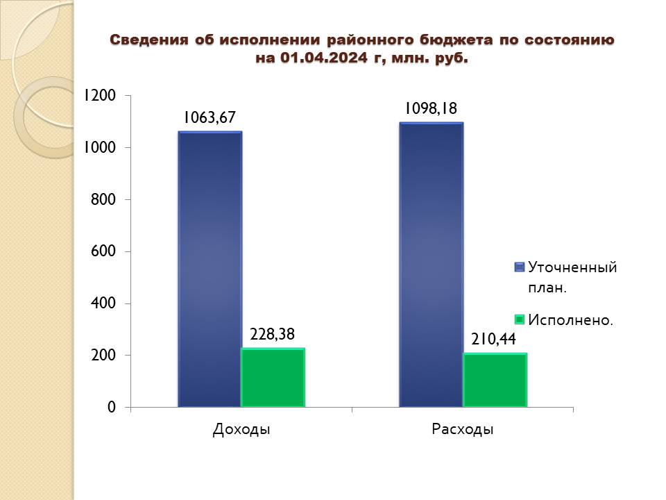 Изображения.