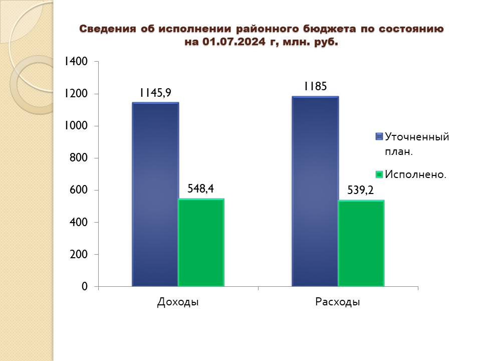 Изображения.