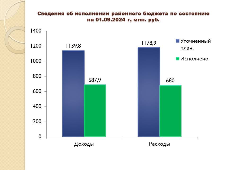 Изображения.