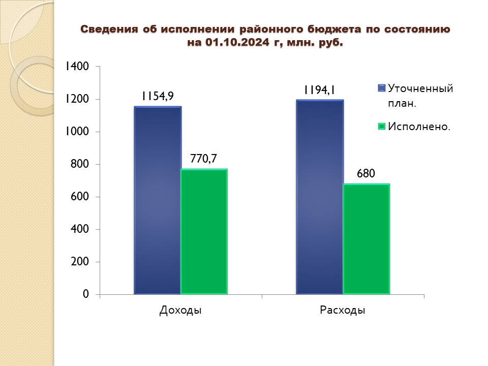 Изображения.