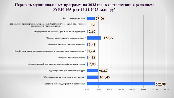 Изображения.