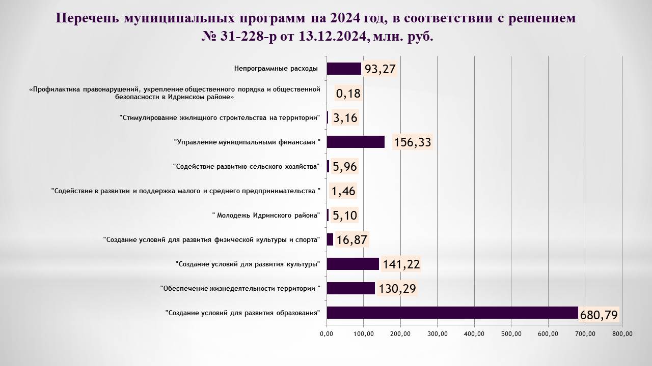 Изображения.