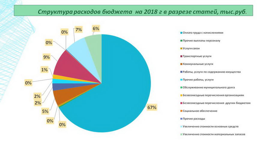 Изображения.