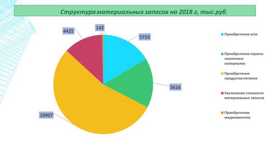 Изображения.