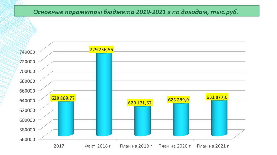 Изображения.