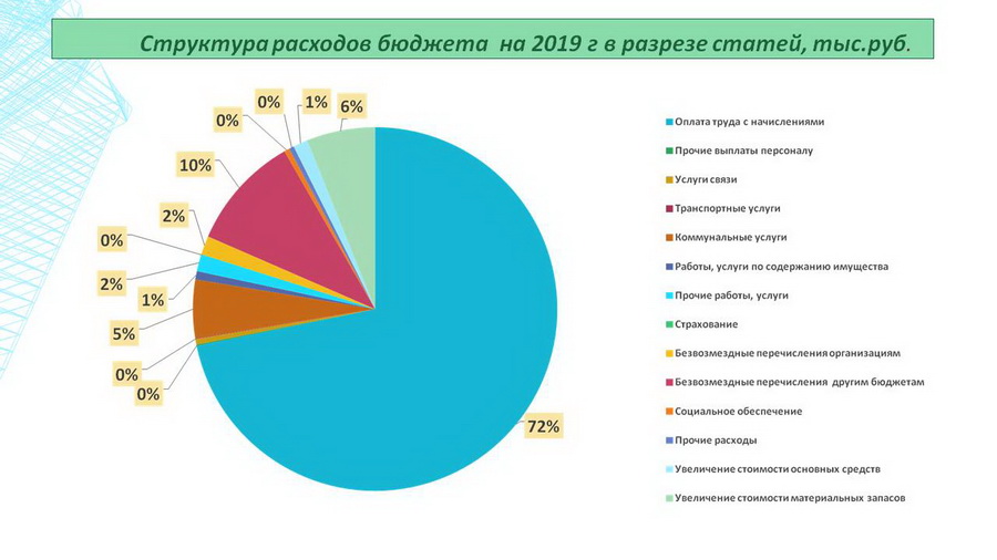 Изображения.