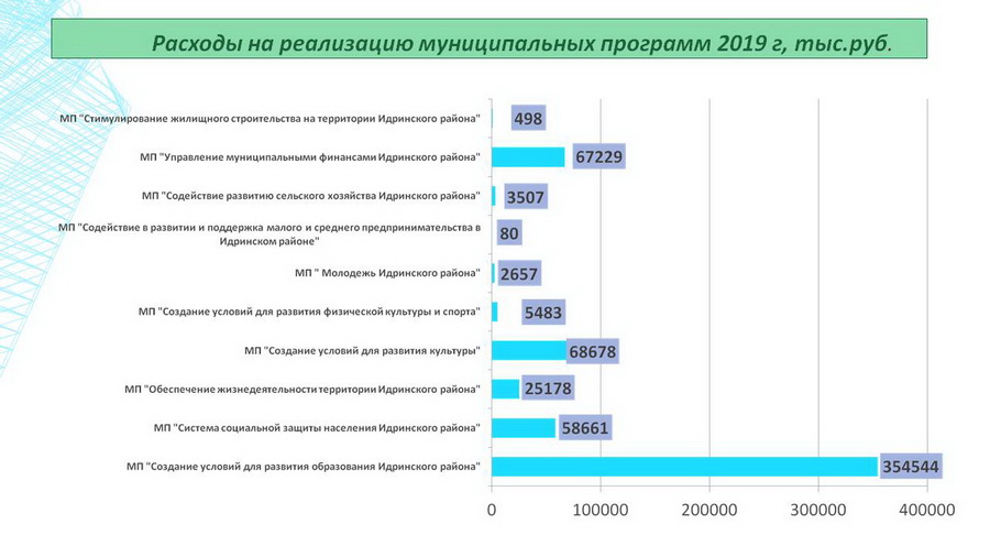 Изображения.