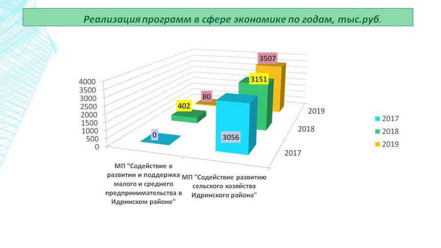 Изображения.