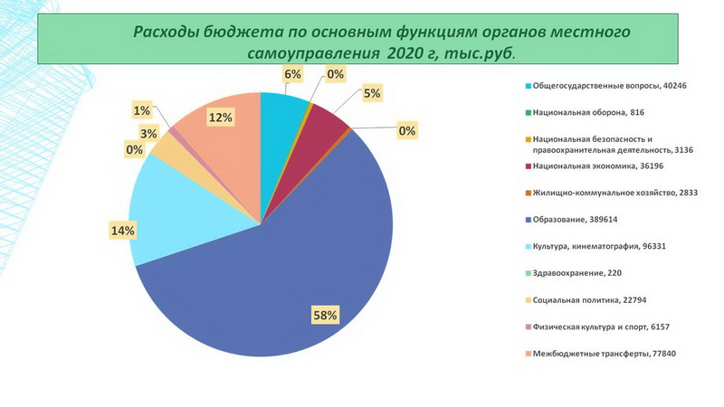 Изображения.