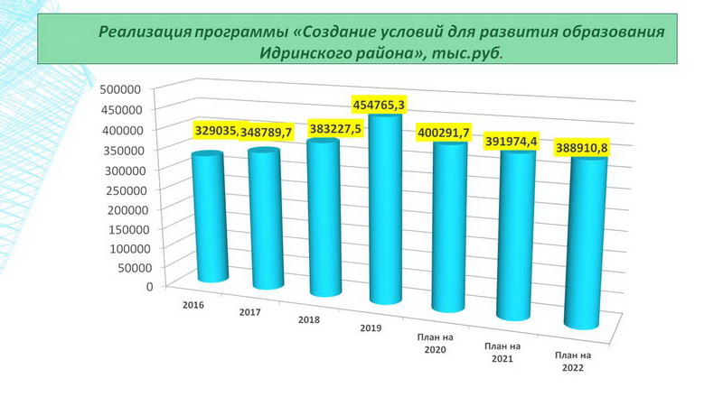 Изображения.