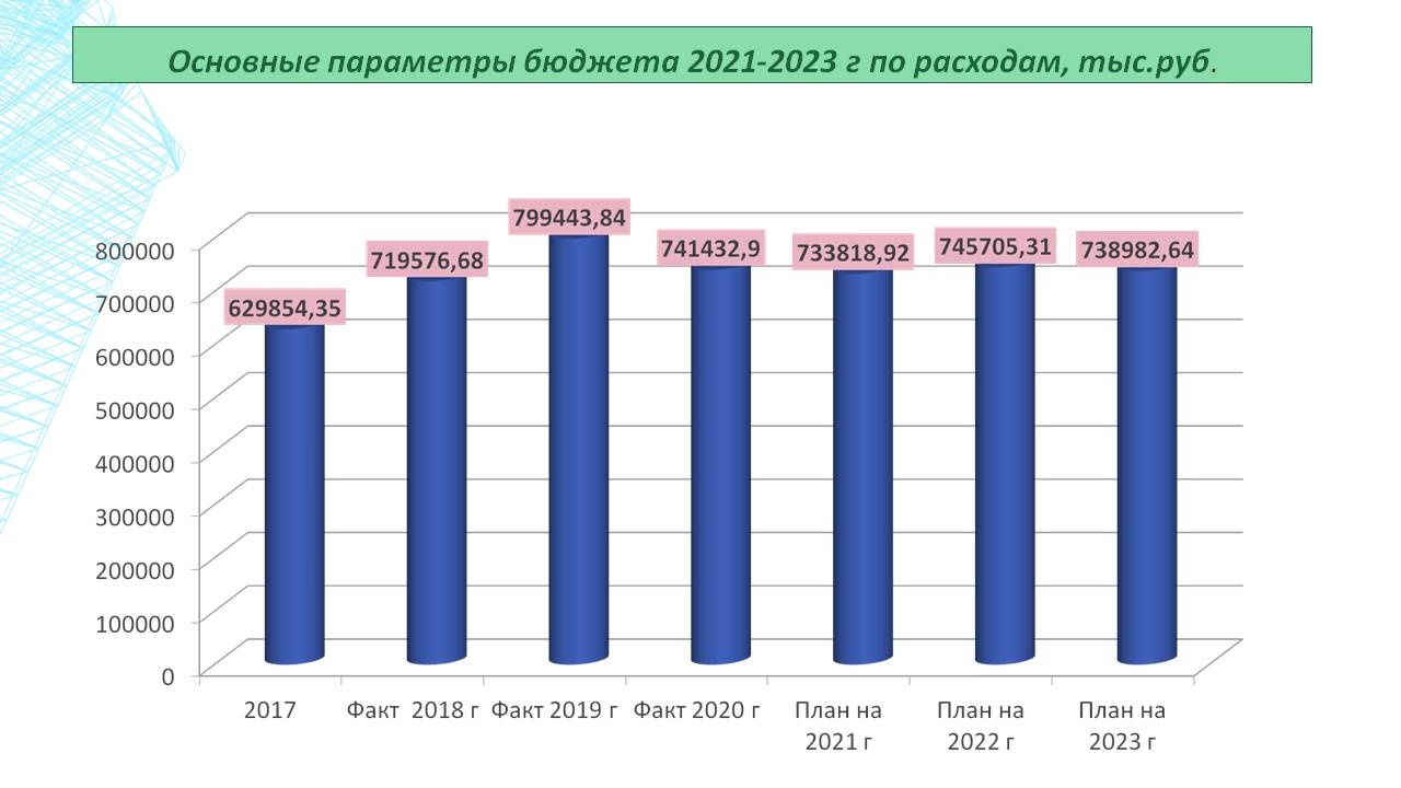 Изображения.