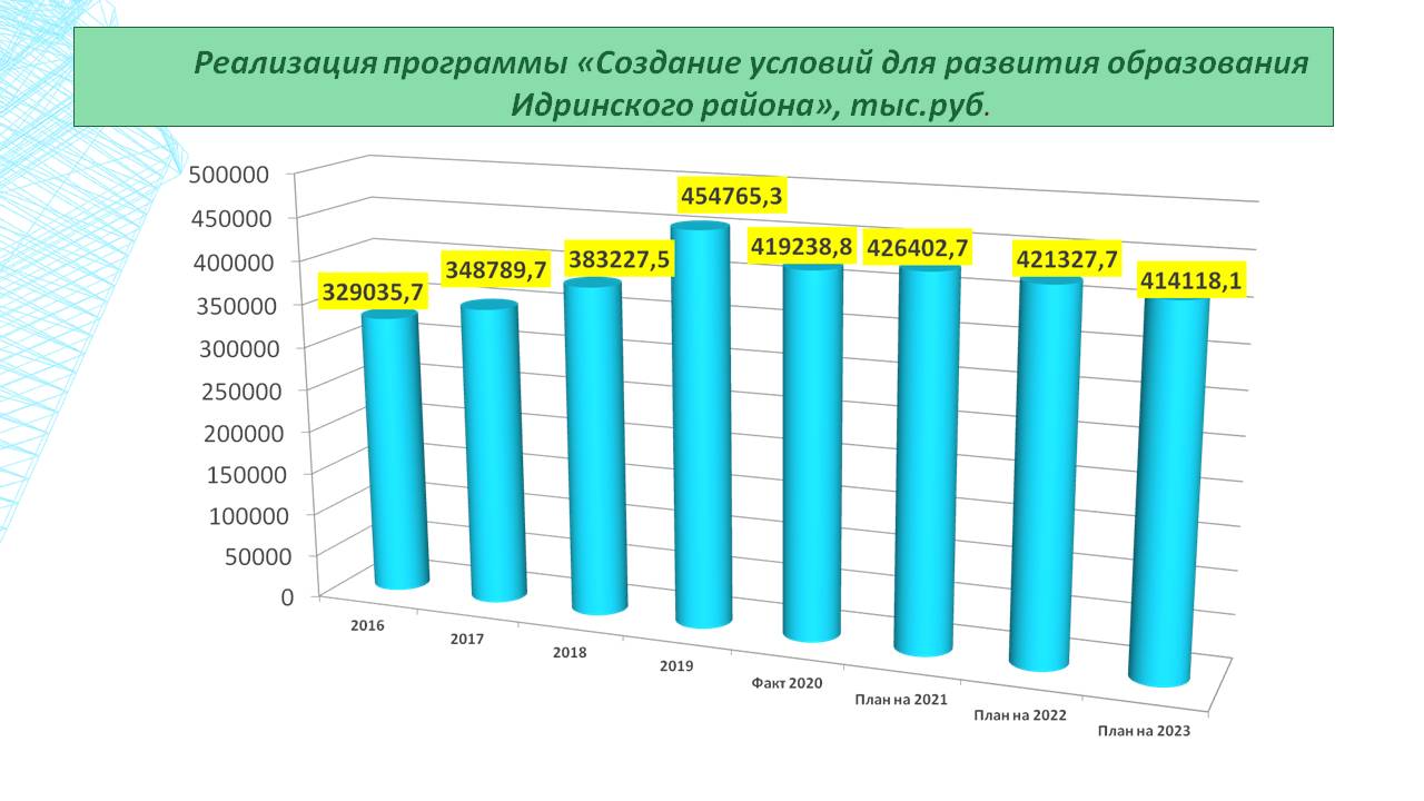 Изображения.