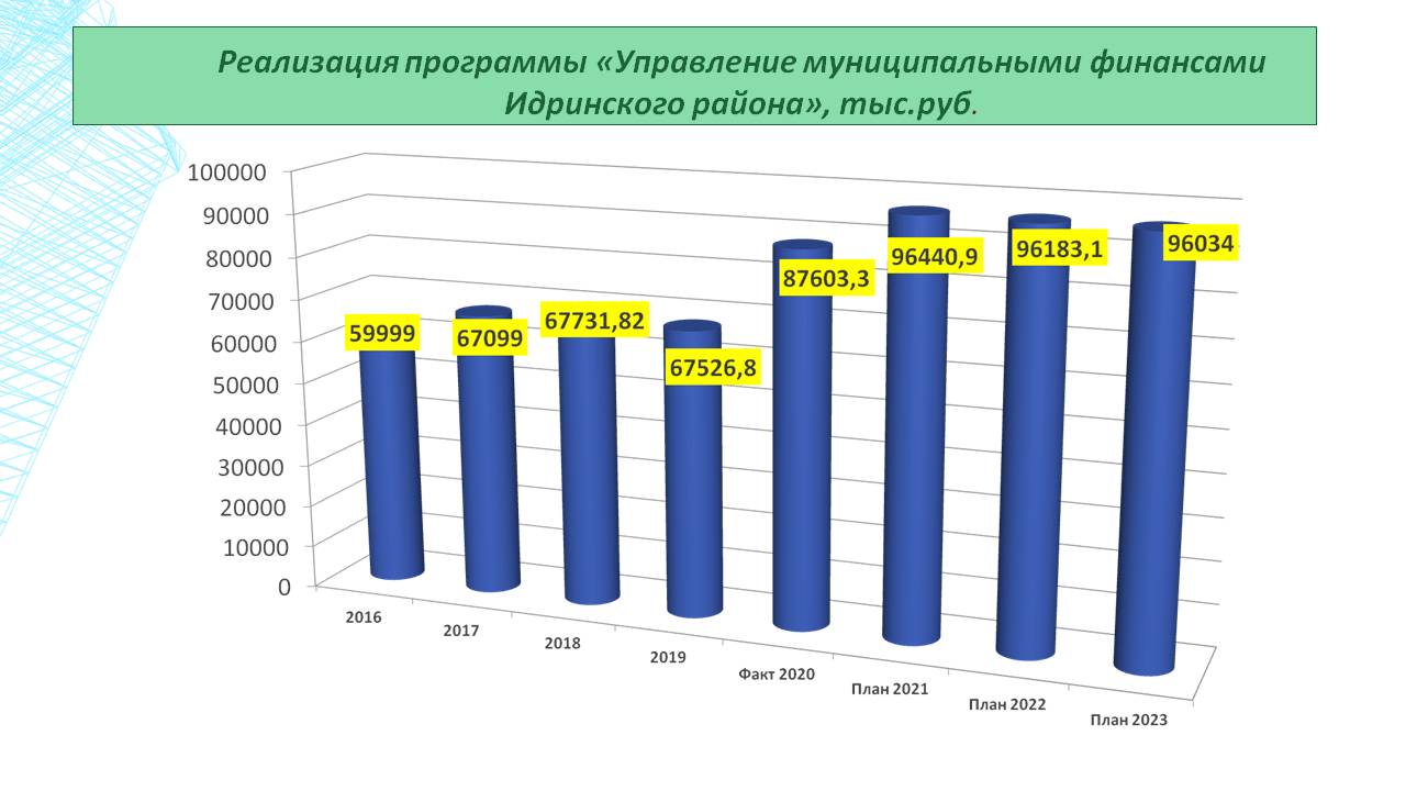 Изображения.