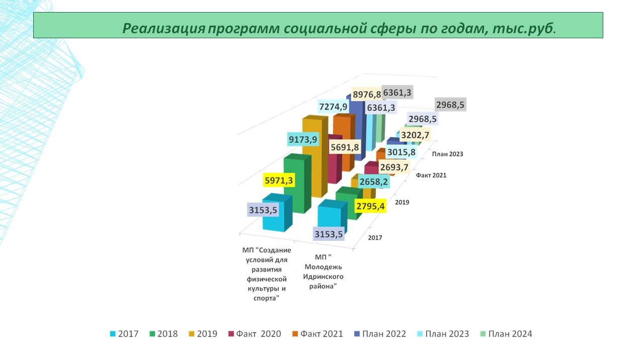 Изображения.