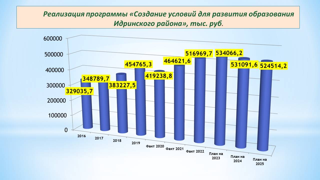 Изображения.