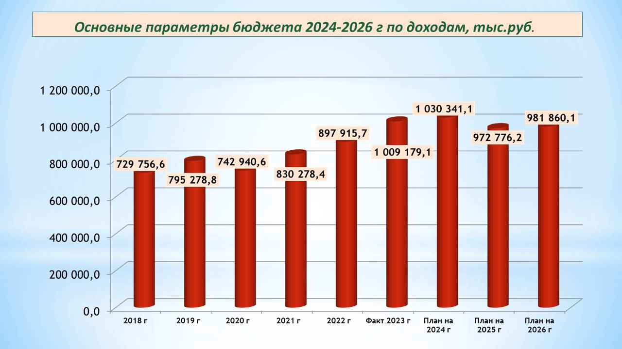 Изображения.