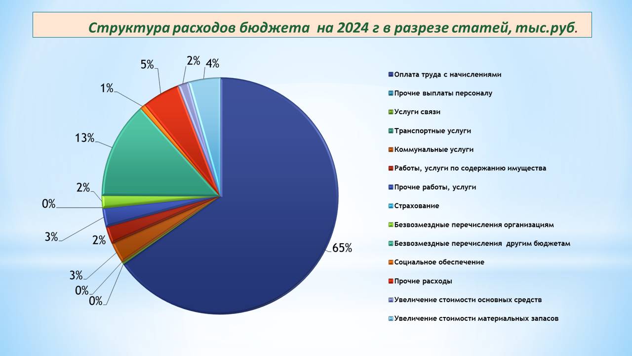 Изображения.