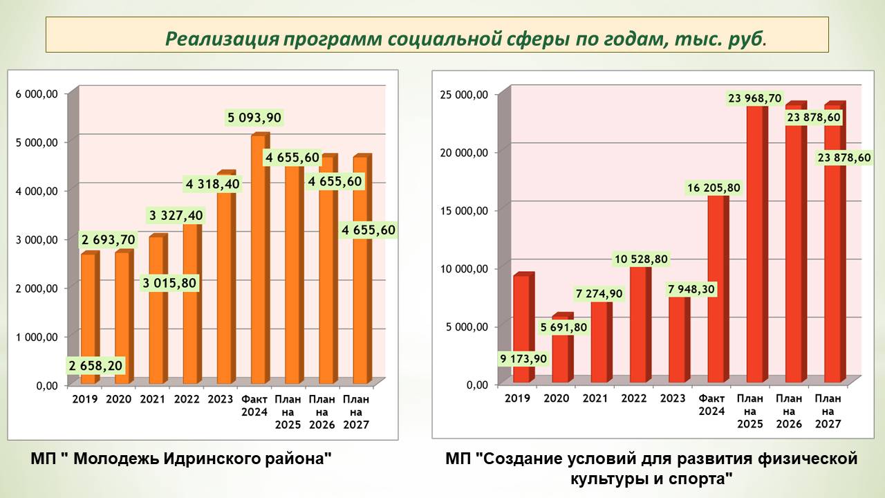 Изображения.